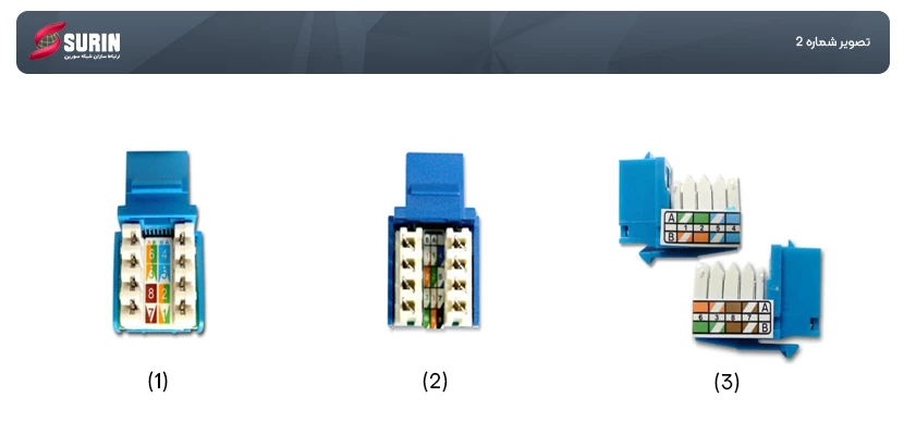 انواع RJ45 Keystone Jacks